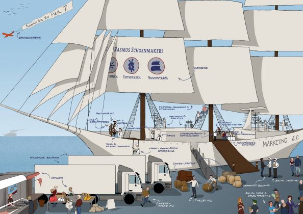 Digitales Marketing Wimmelbild Digitales Marketing: das Wimmelbild (Konzept: Jan Schoenmakers, Illustration: Jenny Cornelius)